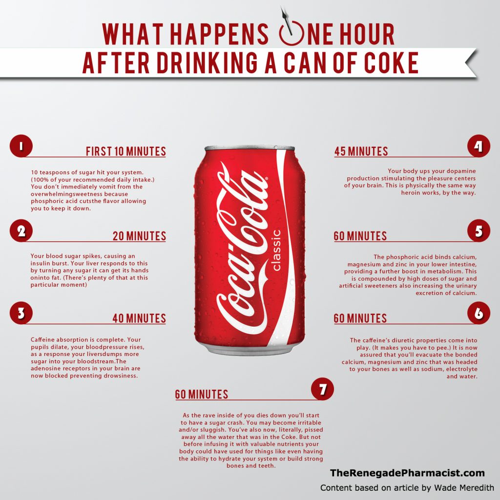 Coke Infographic
