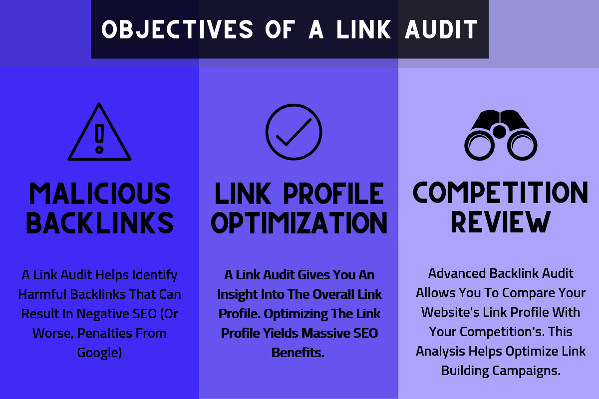 Link Audit Objective - The Importance Of Link Audit Link Building
